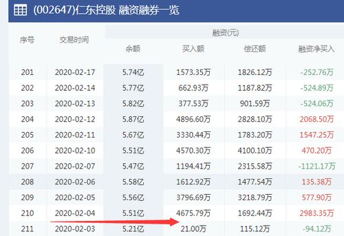 50万融资50万平仓后还剩多少本金,什么是资金管理战略? 50万融资50万平仓后还剩多少本金,什么是资金管理战略? NTF