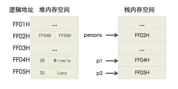 java中的数组长度可变吗(vue关于侦听属性的描述正确的是)