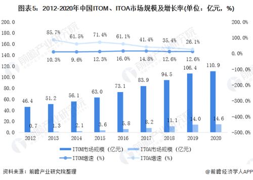 行业未来展望：深度解析与前瞻性预测