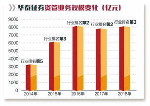 华泰证券怎么看某一个行业的所有股票