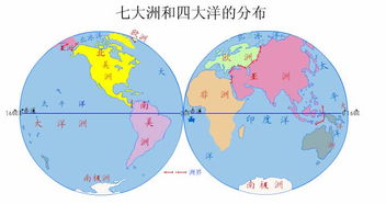 世界上跨纬度最多的大洲是