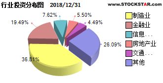 国泰央企改革基金募集期多久