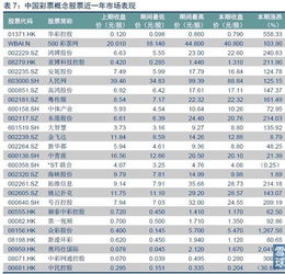 中国股票和彩票的区别，你能举出5点么