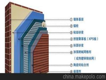 怎样申请苏州市外墙保温系统备案