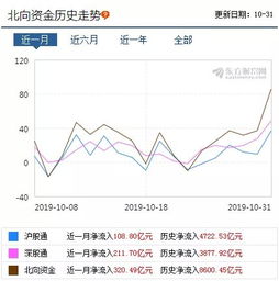 我开的是A股股东，想问下能不能买300开头的股票?