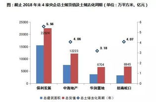 企业财务状况比较良好的负债率大概是多少