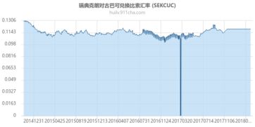 古巴cuc对人民币汇率,古巴CUC和人民币的交叉点 古巴cuc对人民币汇率,古巴CUC和人民币的交叉点 专题