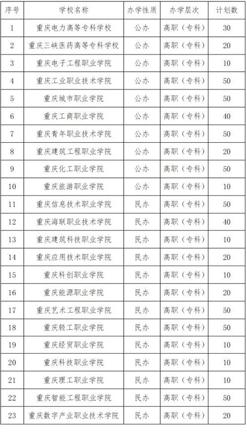 重庆高考时间表安排2024,重庆市几月几号高考