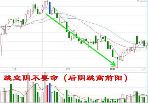 股票解禁前价格一定是大跌吗