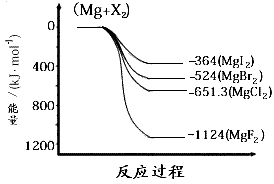 S燃烧的主要产物是SO2.但也有少量的SO3生成.对于后一反应.温度的影响大于浓度的影响.若取一定量的等量的两份S.使其在两个容积相同.分别装有相同体积的空气和纯氧的密闭容器中完全燃烧 