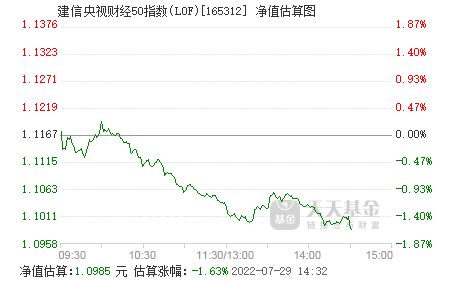 ***财经50指数