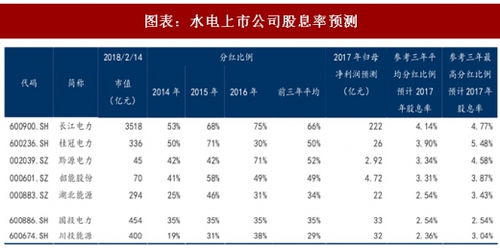 现在国内的上市公司每年分红吗