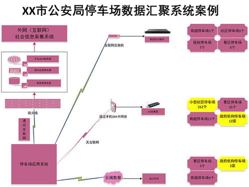 跪求停车场管理系统代码。。。先谢过了。。。非常感谢(停车场信息管理系统java)