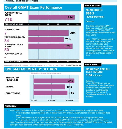 gmat考试报错,GMAt status 显示violation