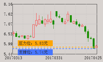 000680山推股份12.7保本价,后市怎么样操作?