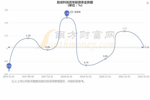 300476这股票怎么样,股票概述