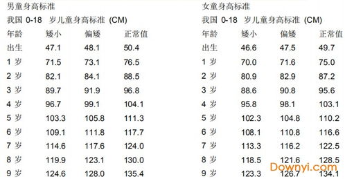 0 18岁身高体重标准表 搜狗图片搜索