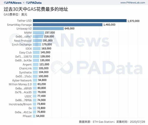  以太坊数目,以太坊是什么？ 快讯