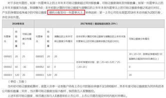 转托管、撤销指定和销户的区别是什么？弄不明白？转托管就是转户吗？