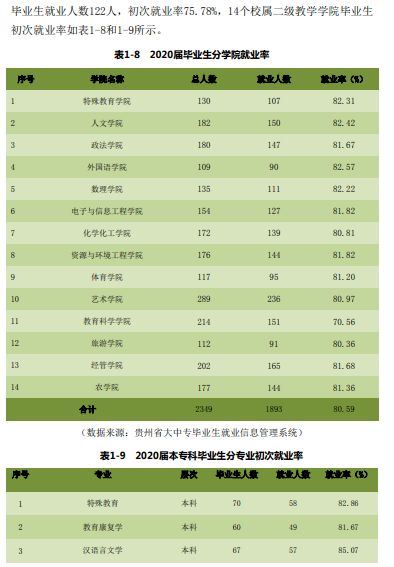 安顺学院分数线,贵州安顺学院专科的最底录取分数是多少?