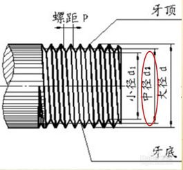 计算外螺纹中径详解 