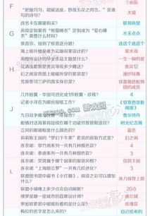 奇迹暖暖知识问答答案大全 题目及答案汇总