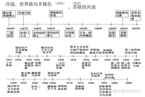 高考历史中,近代史部分的各个事件的时间一定要记得清清楚楚吗 