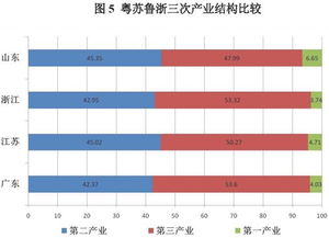 江苏省有多少上市的企业？