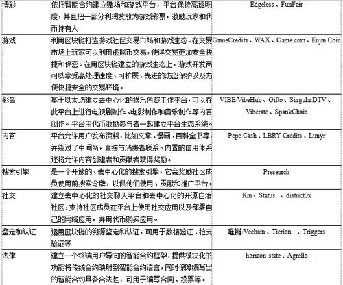 区块链生态价格调研方案,区块链生态价格调研方案：解析市场趋势与投资机会