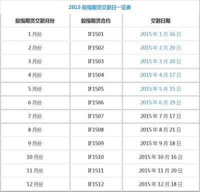 哪里可以查期货交割日数据,期货交易所官方网站?