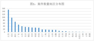 董妍 政府信息公开判决解析 基于高院二审判决书的解读 