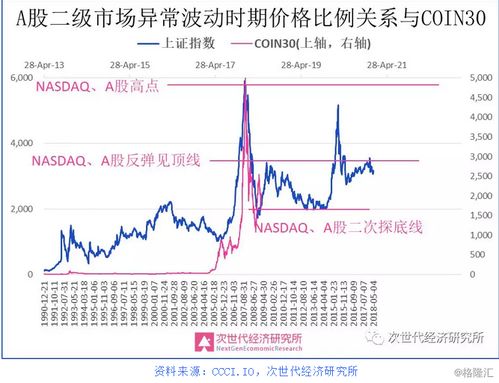 比特币如何通过币本位套币,比特币套利原理是什么？