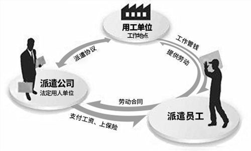 国企劳务派遣人员有哪些特征？