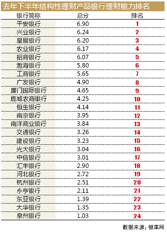 大华银行理财产品怎么样，靠谱吗