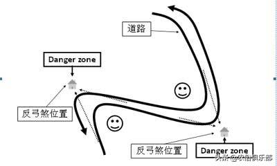 生意人眼中的生意旺铺,农村却说别住反弓路房子,其实需要看情况