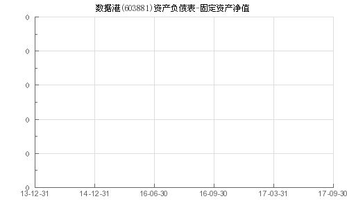 固定资产净值数据怎么获取