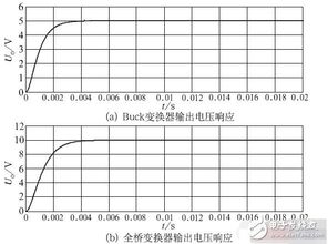 buck变换器毕业论文