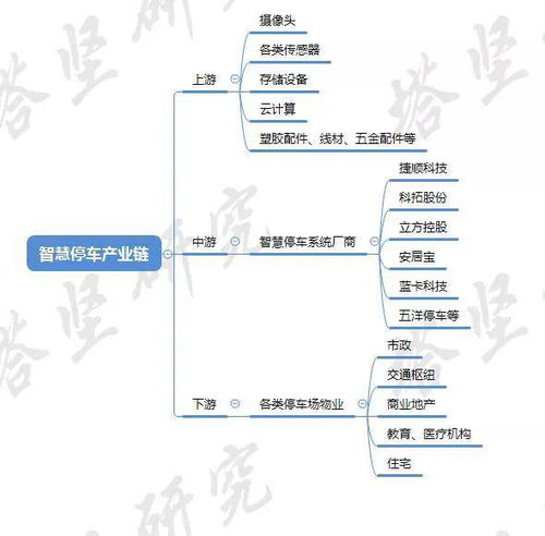 捷顺科技停车场管理系统编程难不难(停车场管理系统java程序设计)