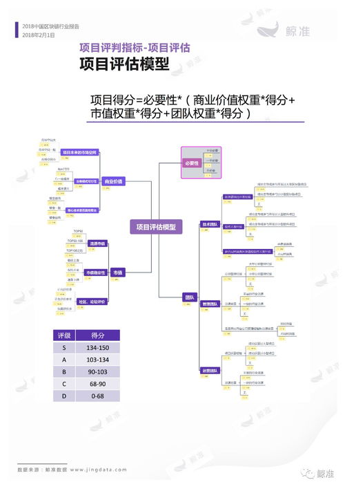 区块链项目分析逻辑