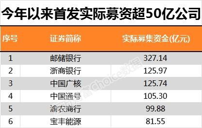 东方财富通为什么不支持其他证券了