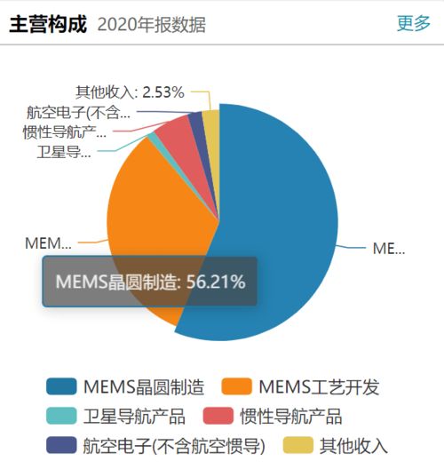 企业如何做到人员安排合理性、发展性、可持续性