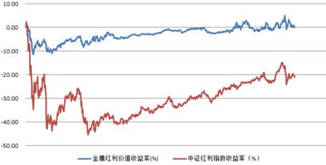 什么是红利指数？