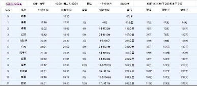 成都到西安火车时刻表,成都到西安火车-第2张图片