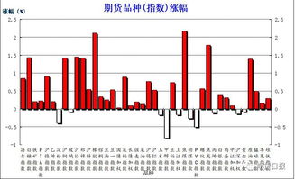 涨幅最大和跌幅最小意思相同吗