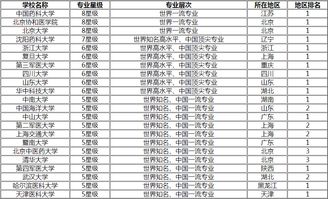 药学专业大学排名及分数线？成都理工大学排名第几