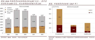 国有企业应该按照投资数额比例分红吗