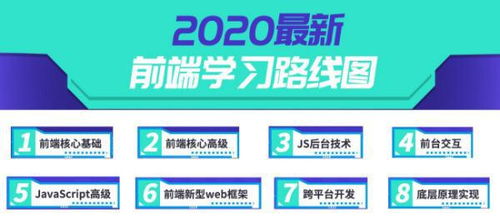 前端开发一般用什么语言,前端开发：掌握语言与技术的完美融合