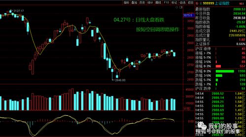 用VB语言能否编出股票期货类软件