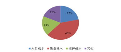 新基建数据流量爆发背景下,IDC如何实现快速发展?