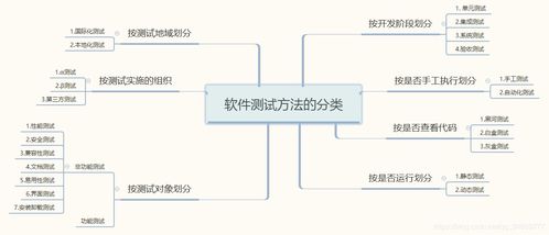 学软件测试需要什么基础 软件测试的内容,掌握软件测试：从零到专的全方位指南